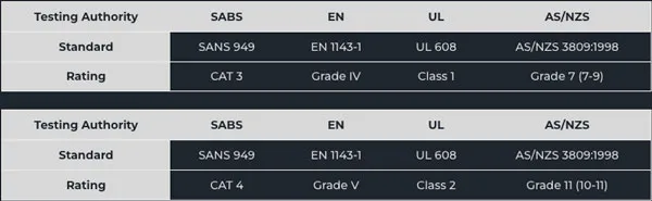 CMI Vaults Product Certifications CMI Vaults Product Certifications